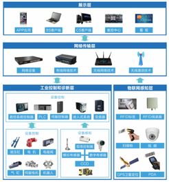 工業數據采集 類型、方法、技術平臺與數據處理服務全解析