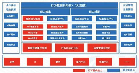 “機器人工廠”席卷風潮，胡立軍破解RPA發展新路徑